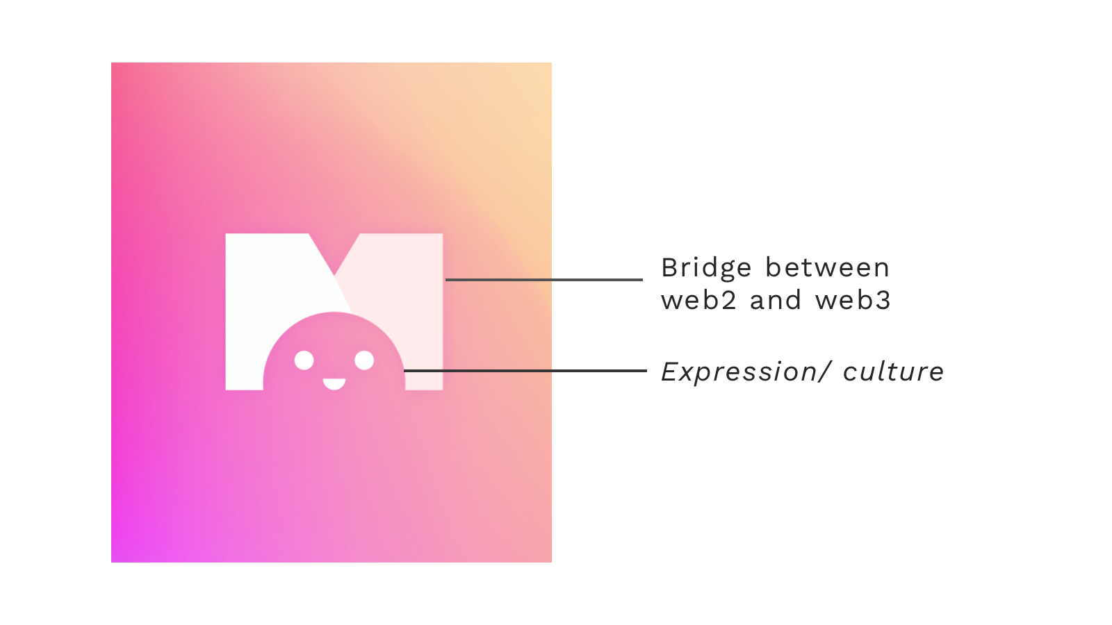 3moji logo denotes an expression engine that bridges web2 and web3